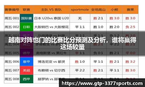 越南对阵也门的比赛比分预测及分析，谁将赢得这场较量